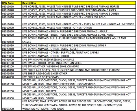 module box Hsn code 2017